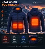 Thermza navy jacket heat when you need it infographic, 113F 95F 77F